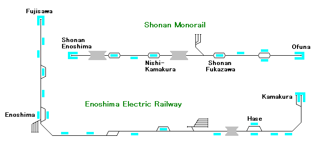 Track Layout of Shonan Monorail and Enoden